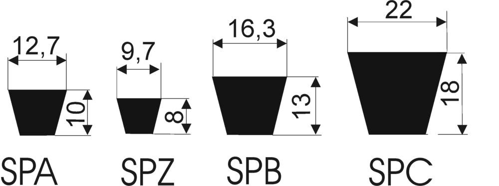 pro Schmalkeilriemen SPA x 1882 lw