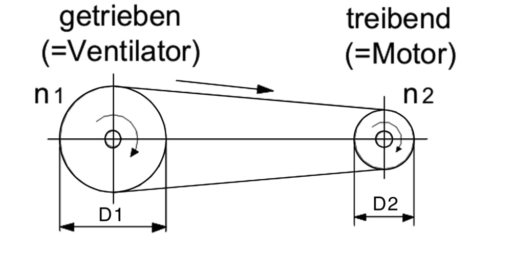 pro Schmalkeilriemen SPA x 1557 lw